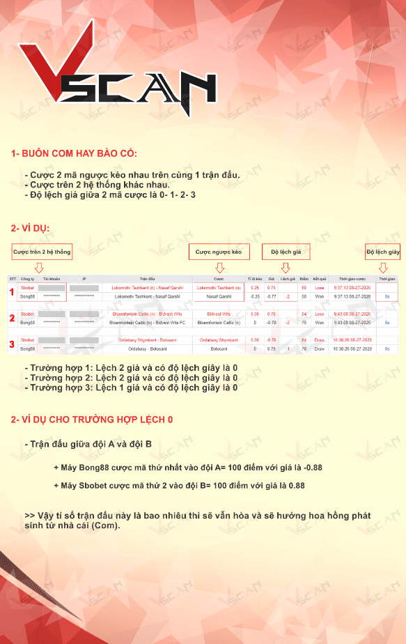 Hình ảnh chứng minh buôn com bào cỏ - VScan